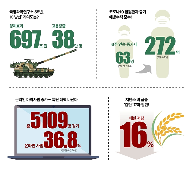 숫자로 읽는 대한민국