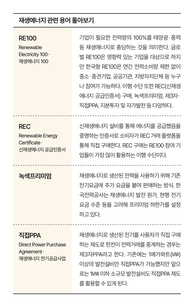자료 RE100 정보플랫폼·한국에너지정보문화재단