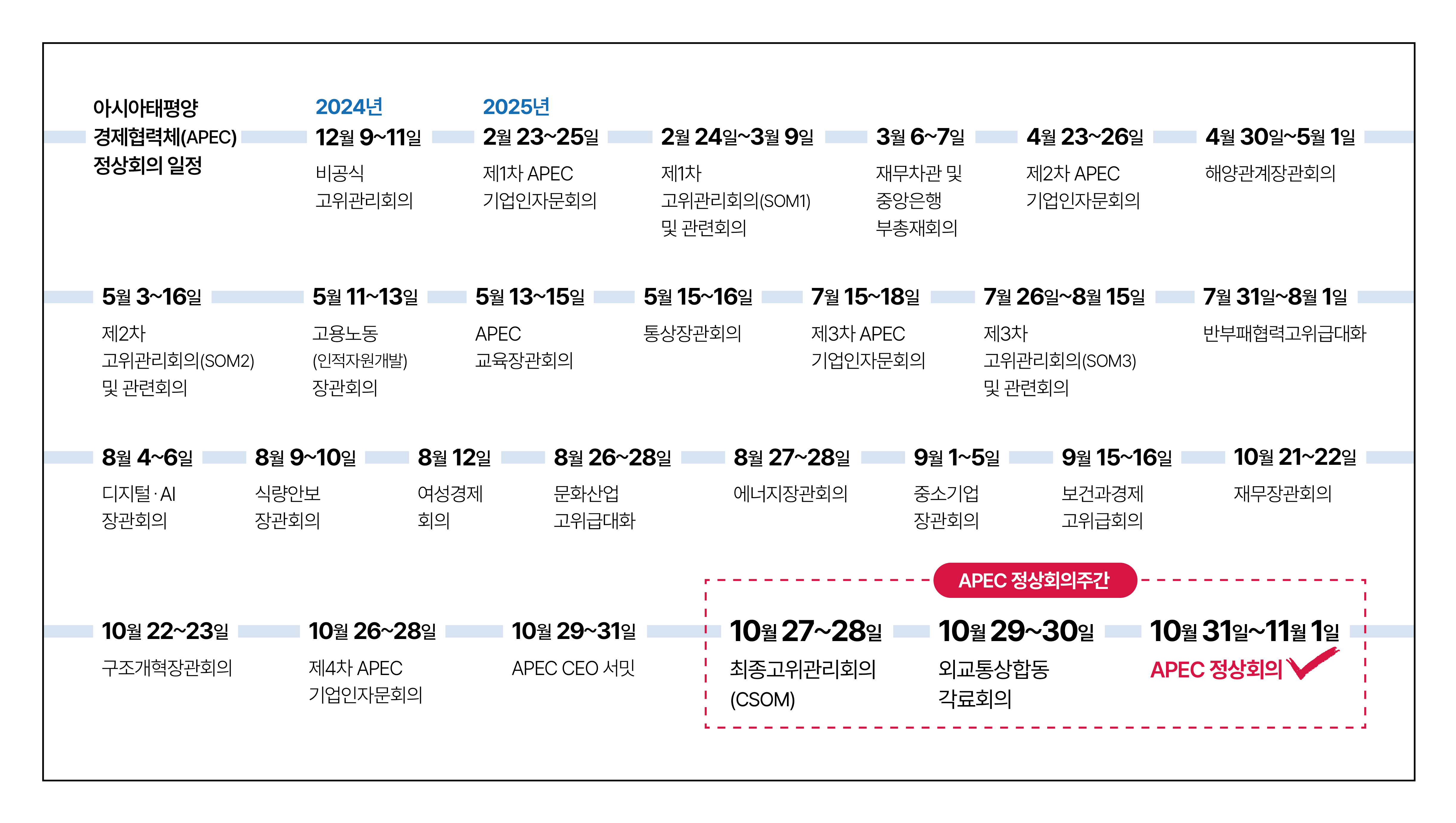 자료 APEC 2025 누리집