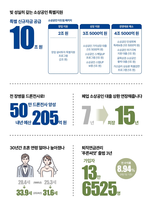 숫자로 읽는 대한민국