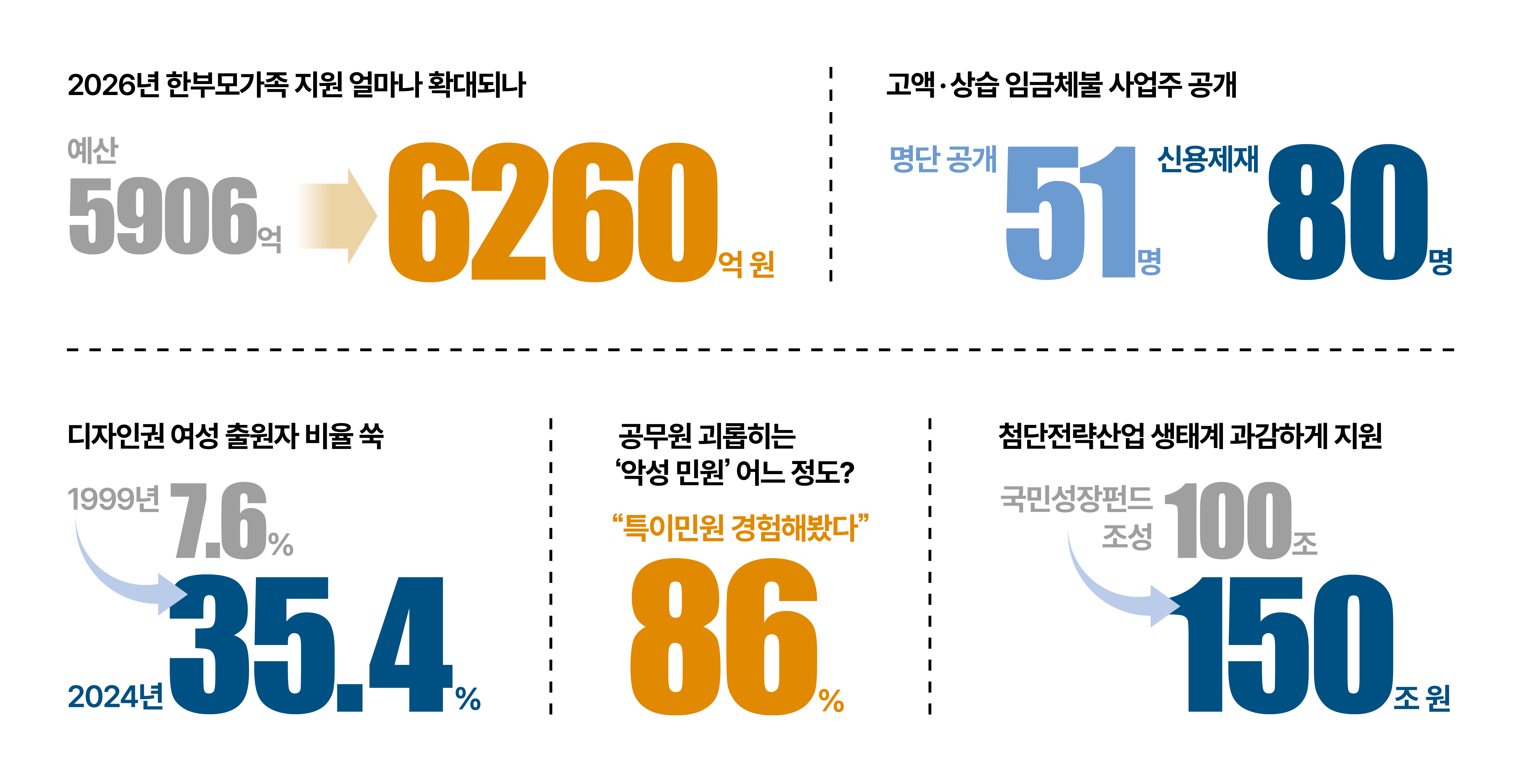 숫자로 읽는 대한민국