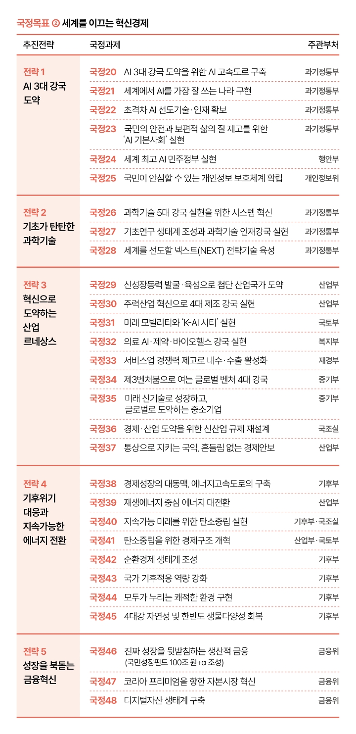 자료 국무조정실