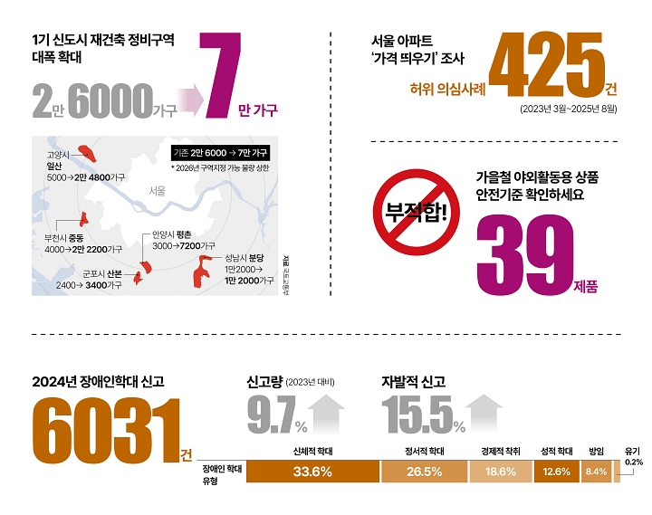 숫자로 읽는 대한민국