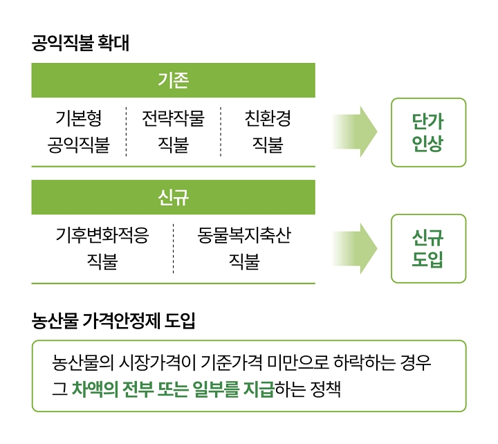 자료 농림축산식품부