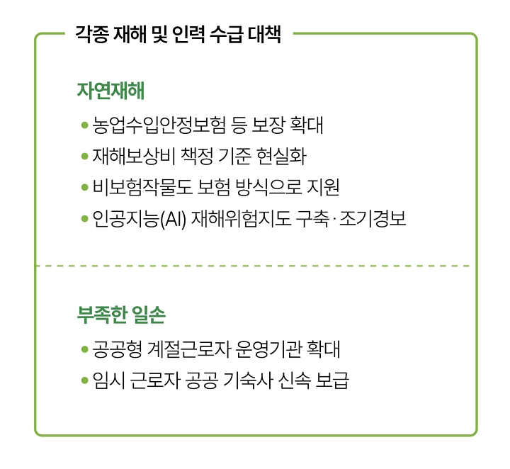 각종 재해 및 인력 수급 대책