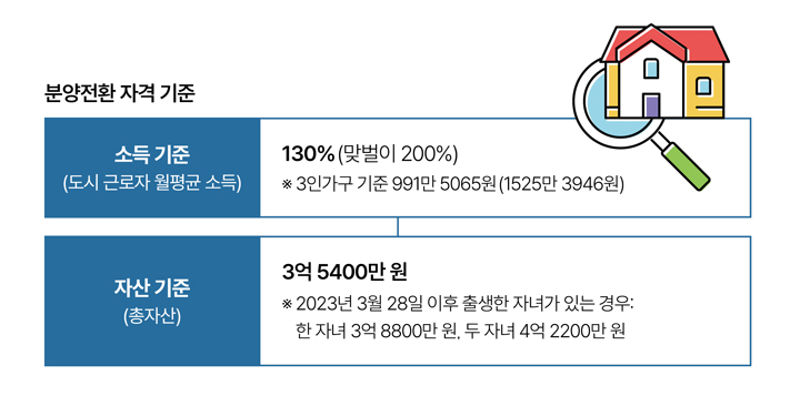 분양전환 자격 기준 자료 국토교통부