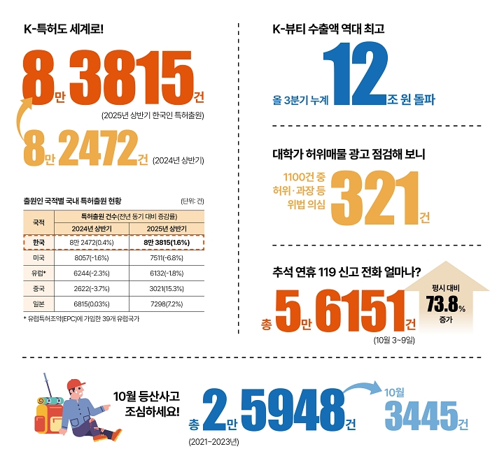 숫자로 읽는 대한민국