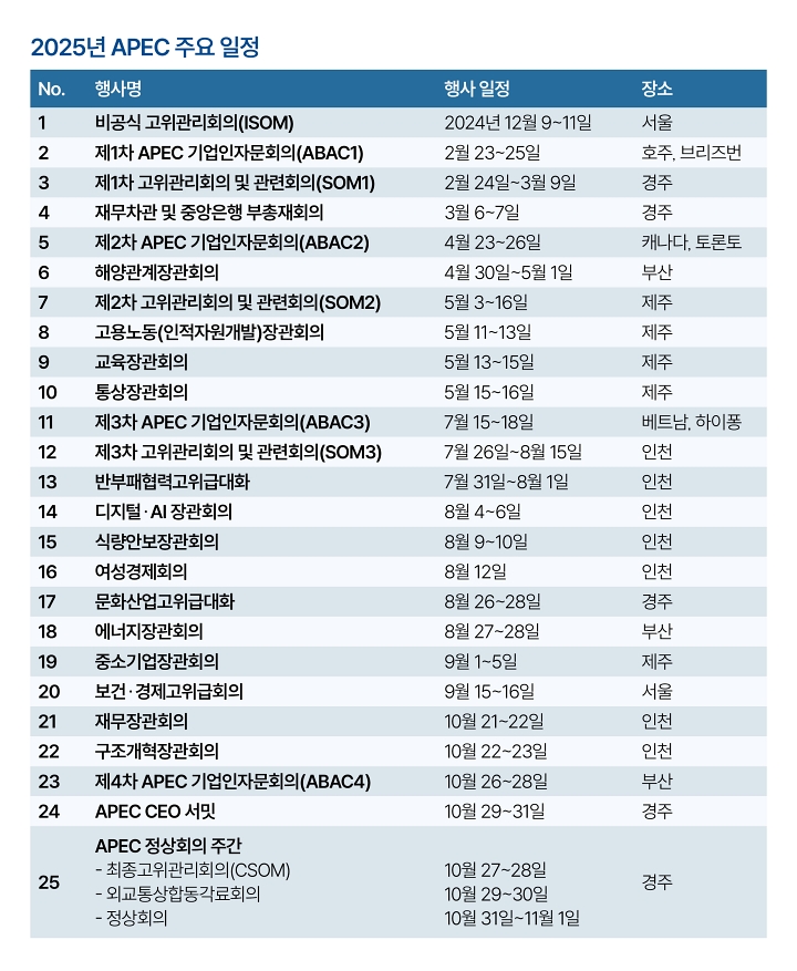 자료 APEC 2025 KOREA 누리집