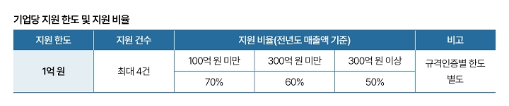 자료 중소벤처기업부