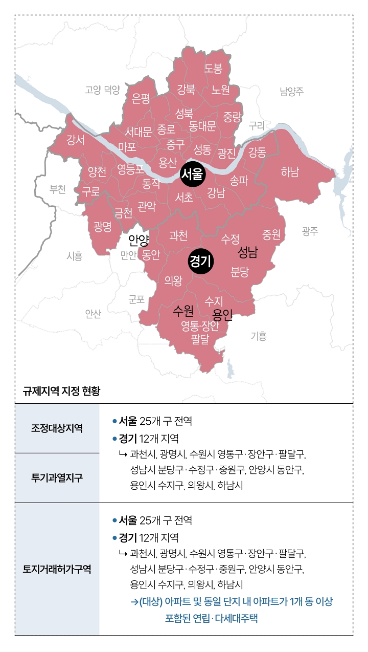 자료 국토교통부