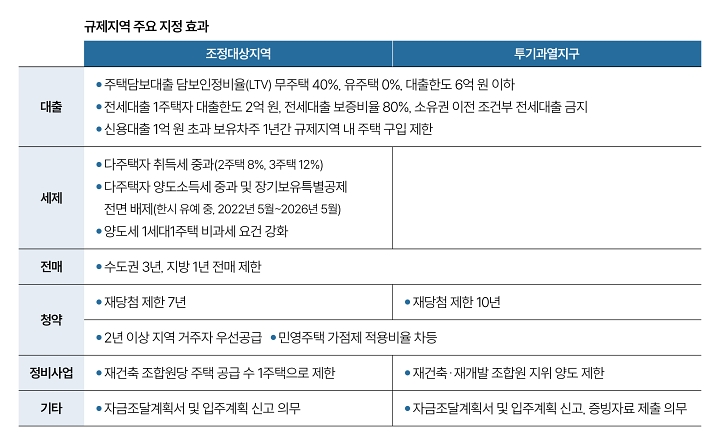 자료 관계부처 합동
