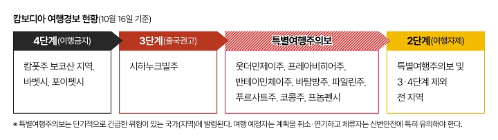 자료 외교부