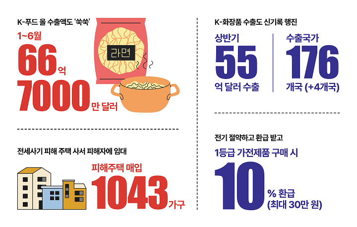 숫자로 읽는 대한민국
