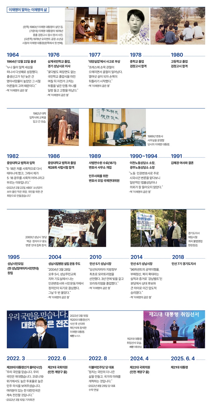 이재명 대통령이 걸어온 길