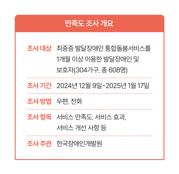 만족도 조사개요