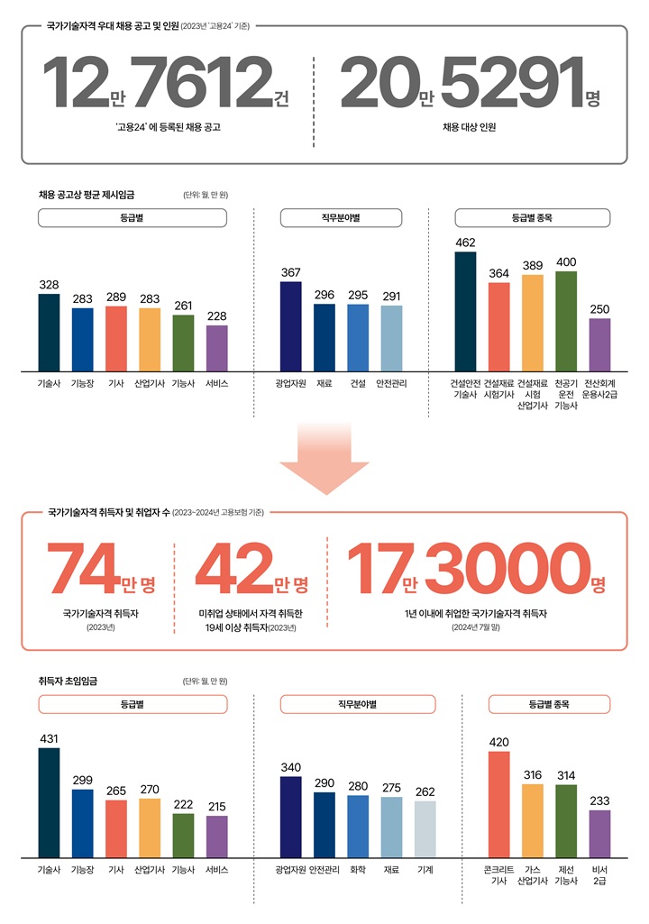 자료 고용노동부
