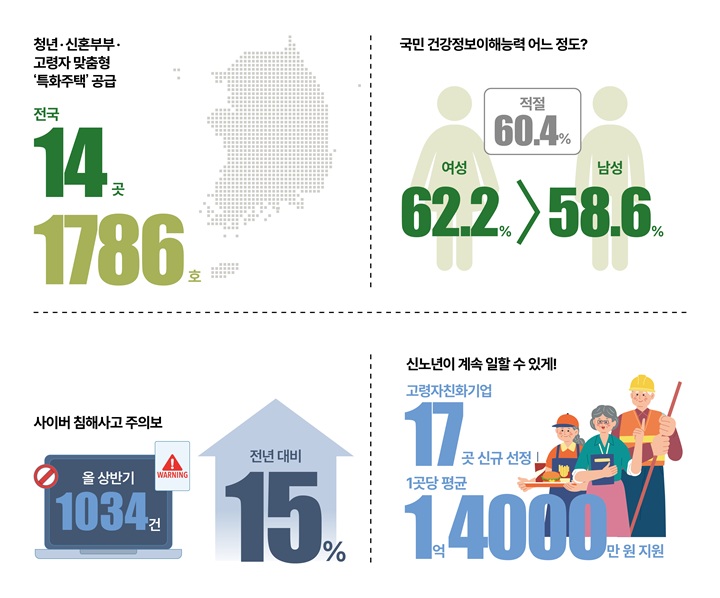 청년&middot;신혼부부&middot; 고령자 맞춤형 &lsquo;특화주택&rsquo; 공급 