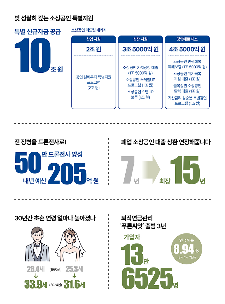 숫자로 읽는 대한민국 숫자로 읽는 대한민국