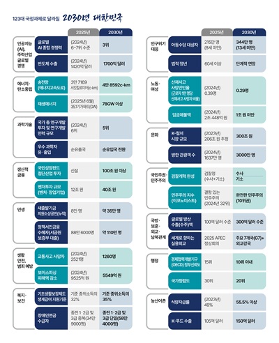 자료 국정기획위원회