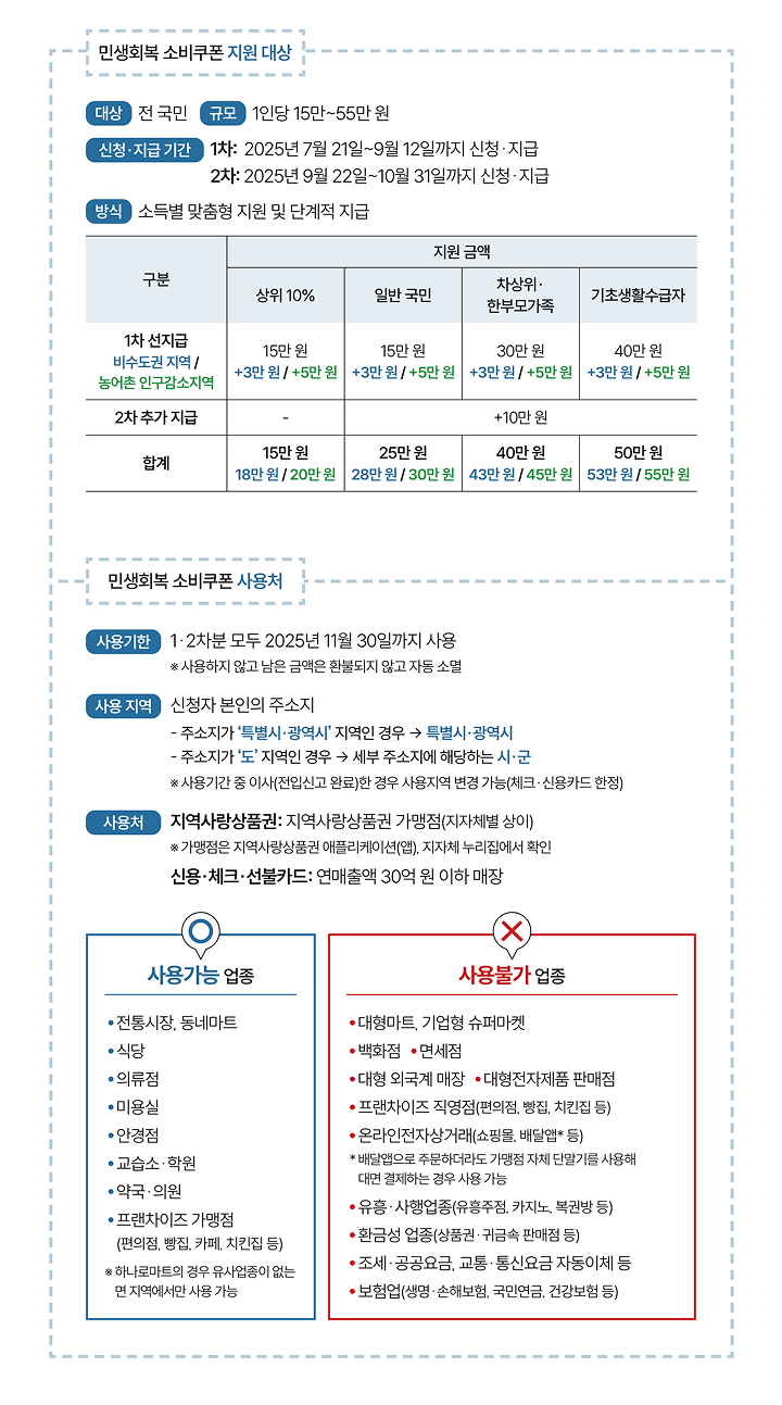 자료 행정안전부