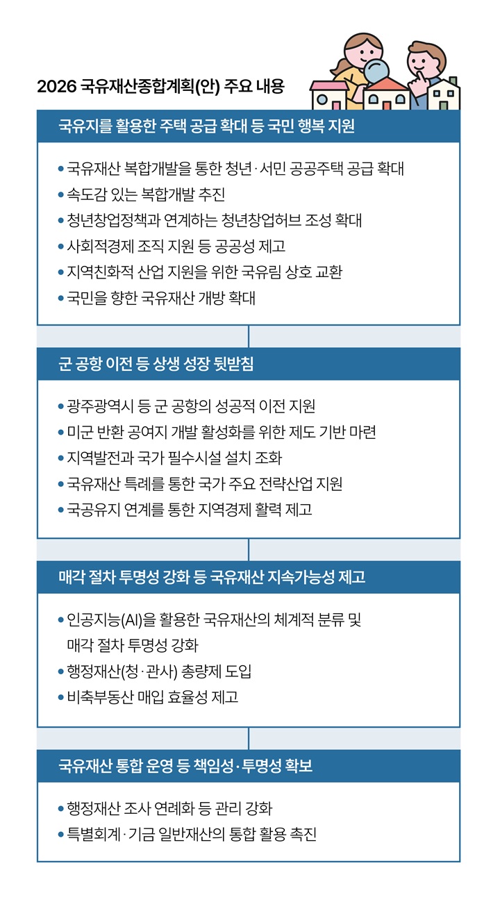 자료 기획재정부