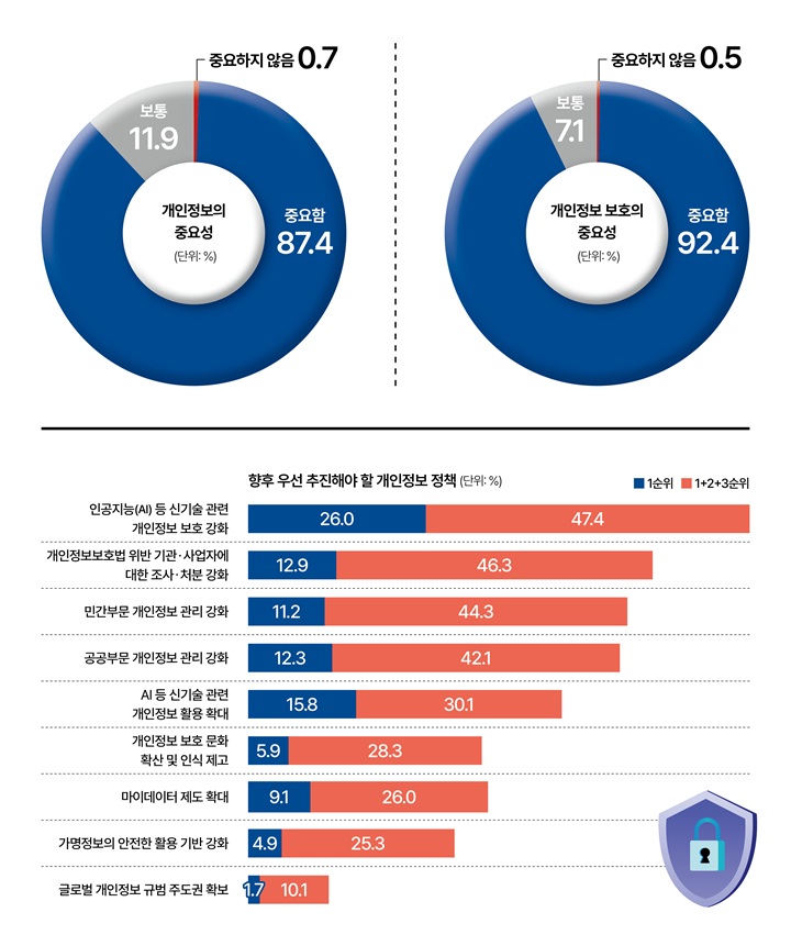 자료 개인정보보호위원회
