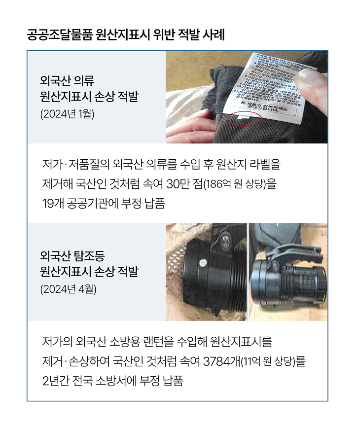 자료 관세청