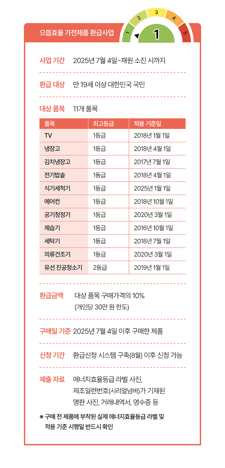 자료 산업통상자원부