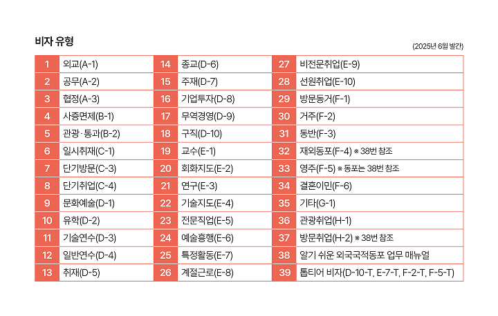 자료 법무부 출입국&middot;외국인정책본부
