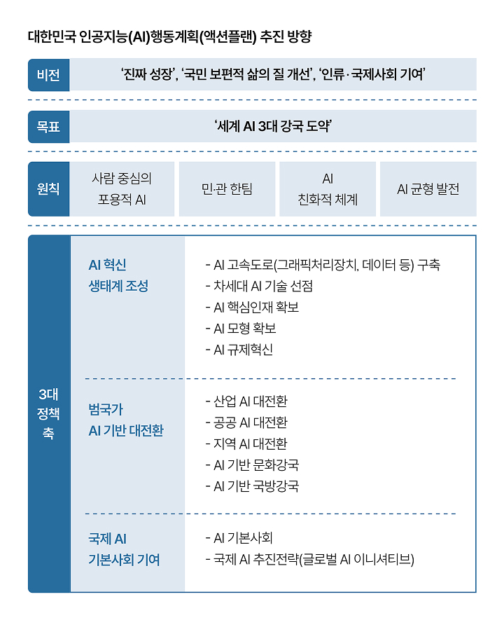 자료 과학기술정보통신부