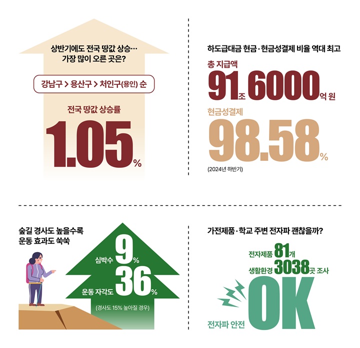 숫자로 읽는 대한민국