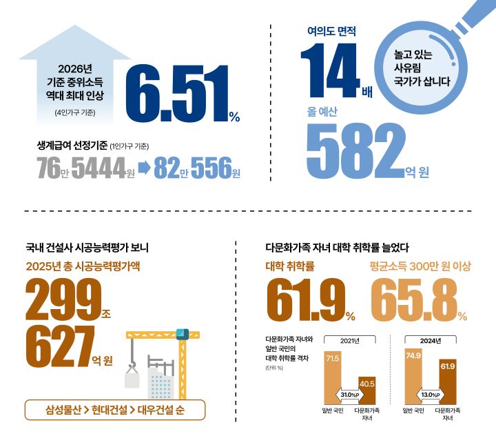 숫자로 읽는 대한민국