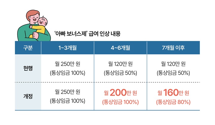 자료 고용노동부
