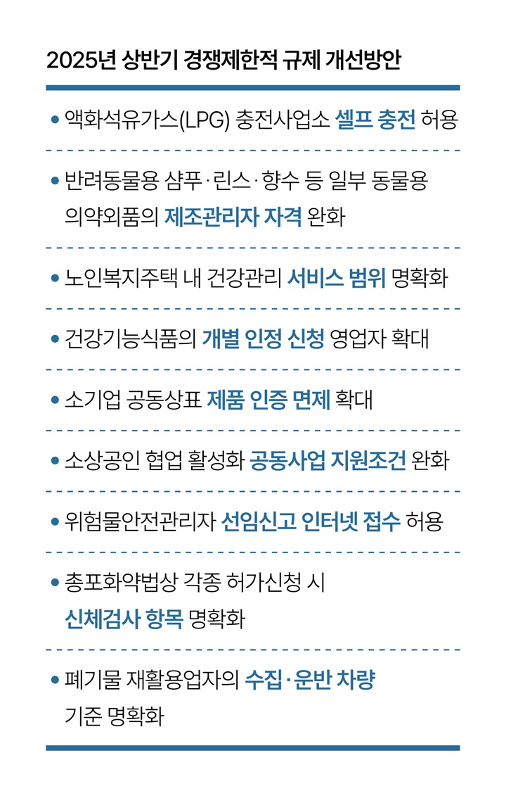 자료 공정거래위원회