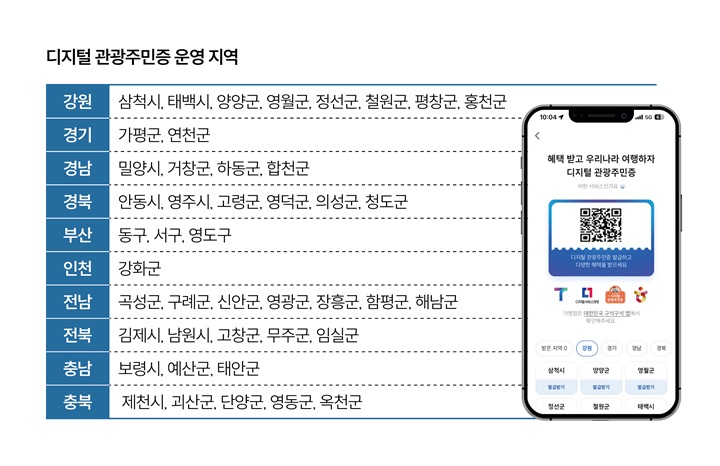자료 한국관광공사