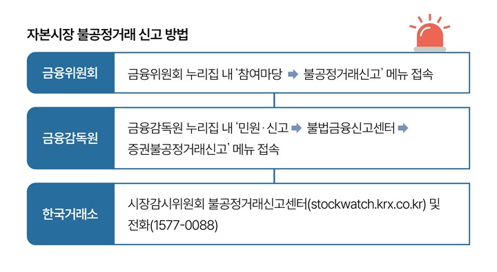 자료 금융위원회