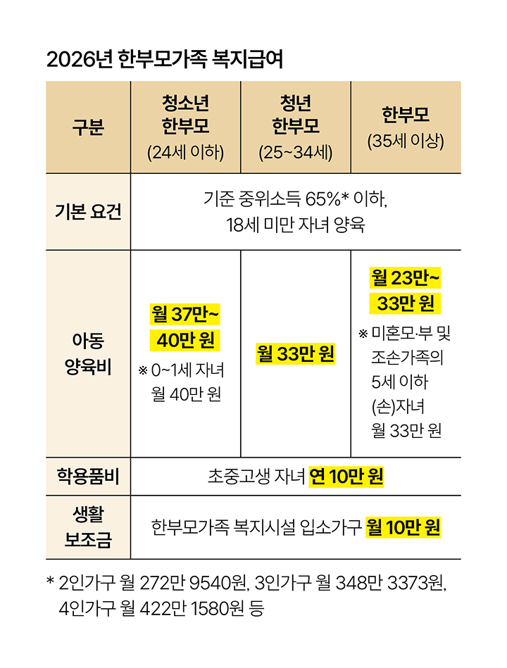 자료 여성가족부