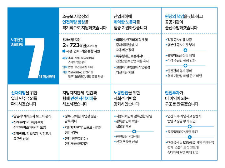 자료 관계부처 합동
