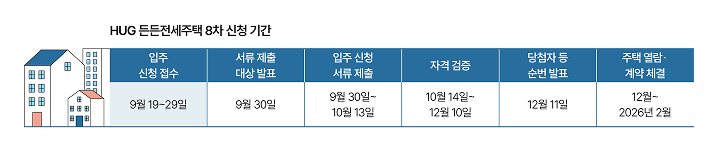 자료 국토교통부