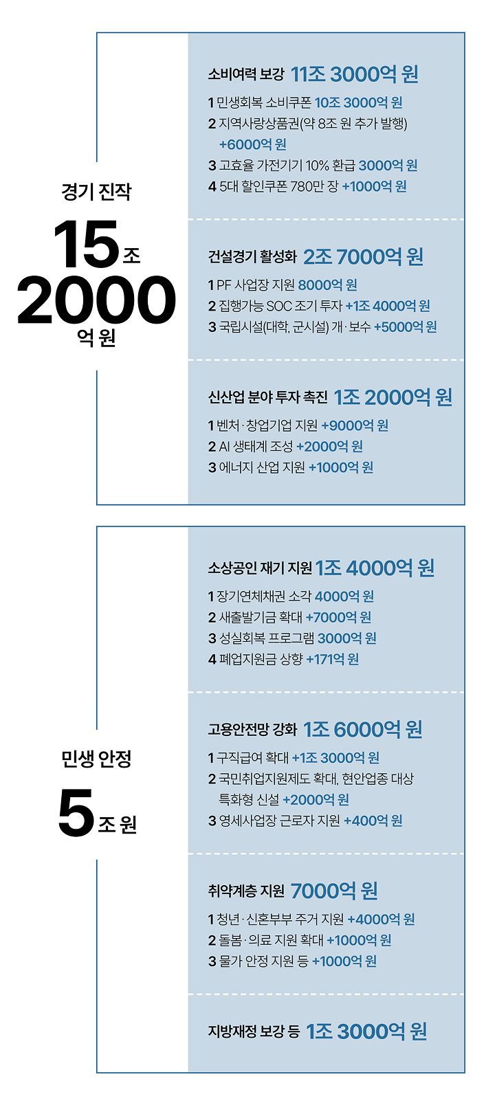 자료 기획재정부