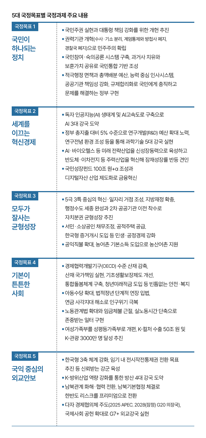 자료 국무조정실