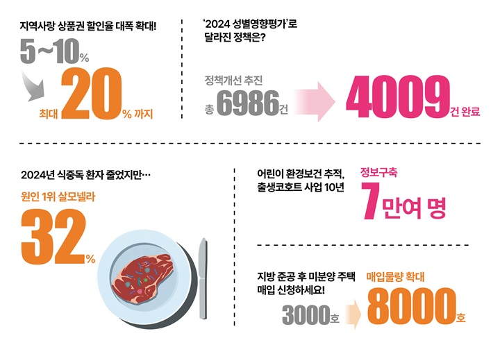 821호 숫자로읽는대한민국