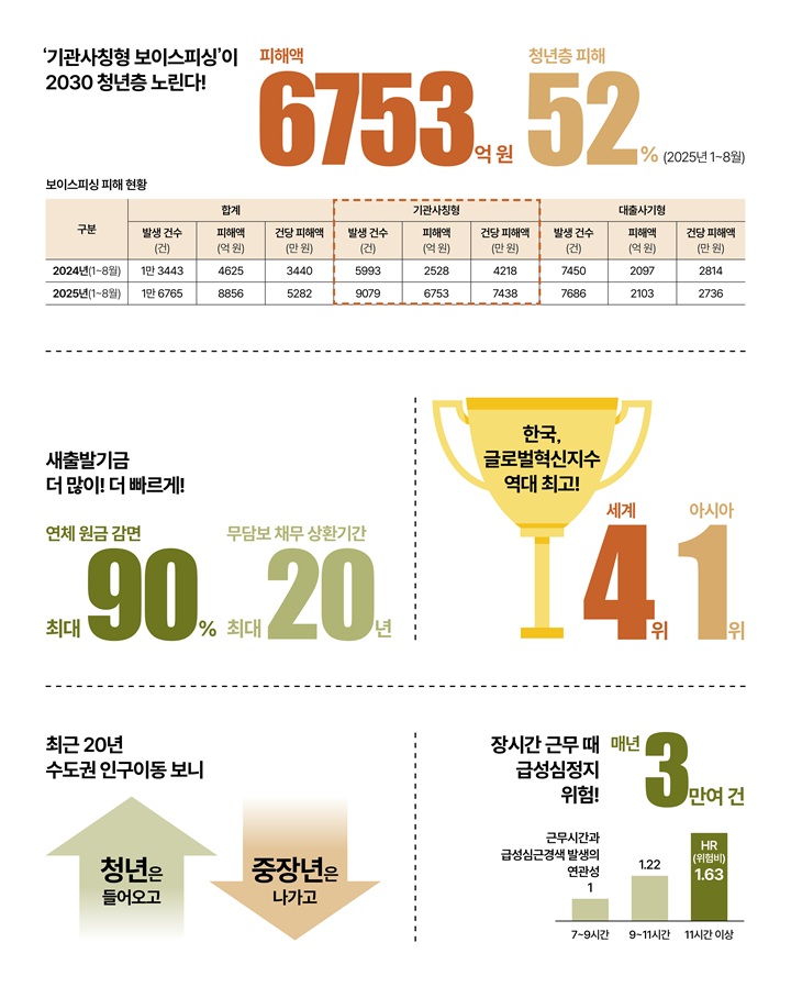 숫자로 읽는 대한민국 824호