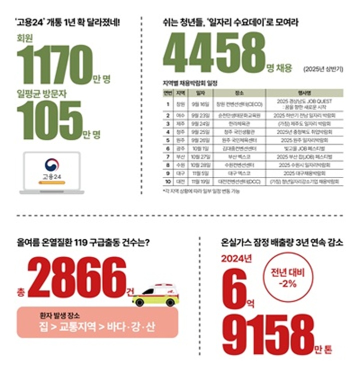 숫자로 읽는 대한민국