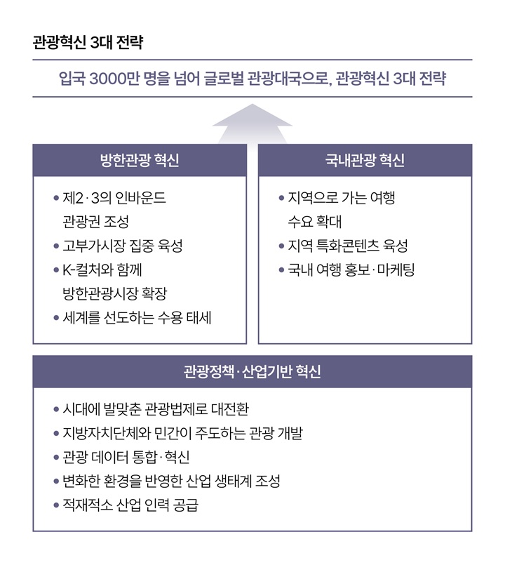 자료 문화체육관광부
