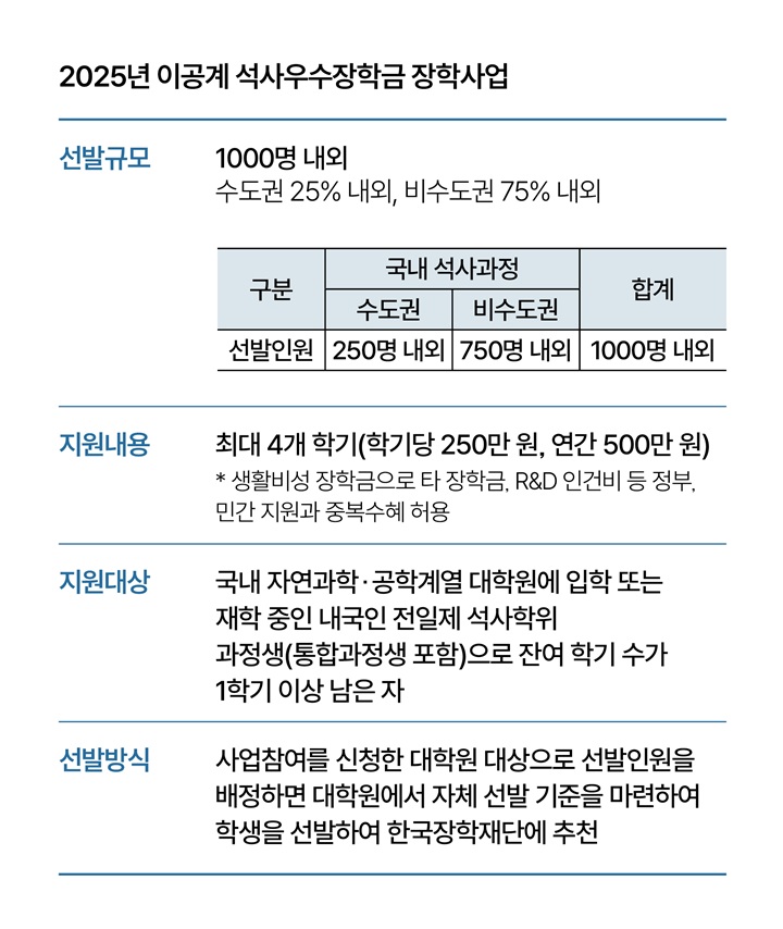 자료 과학기술정보통신부