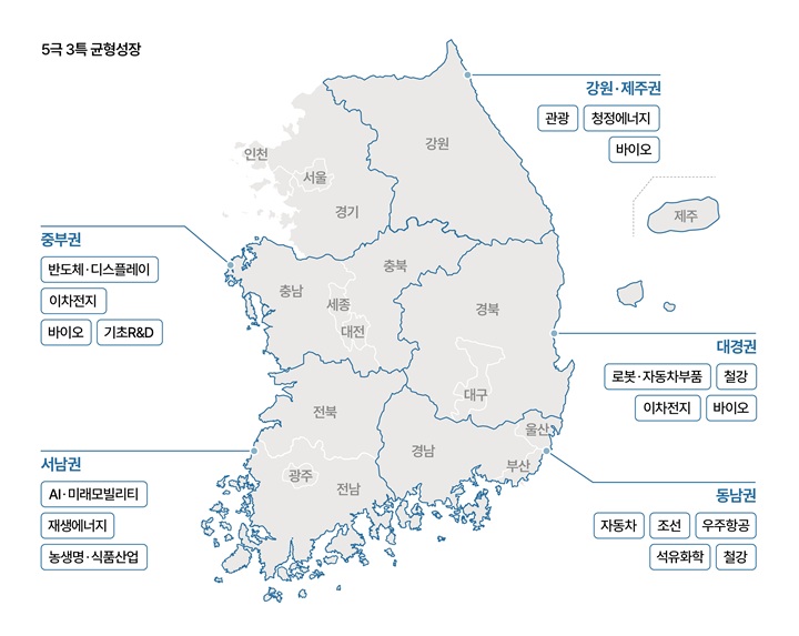 5극 3특 균형성장. 자료 기획재정부