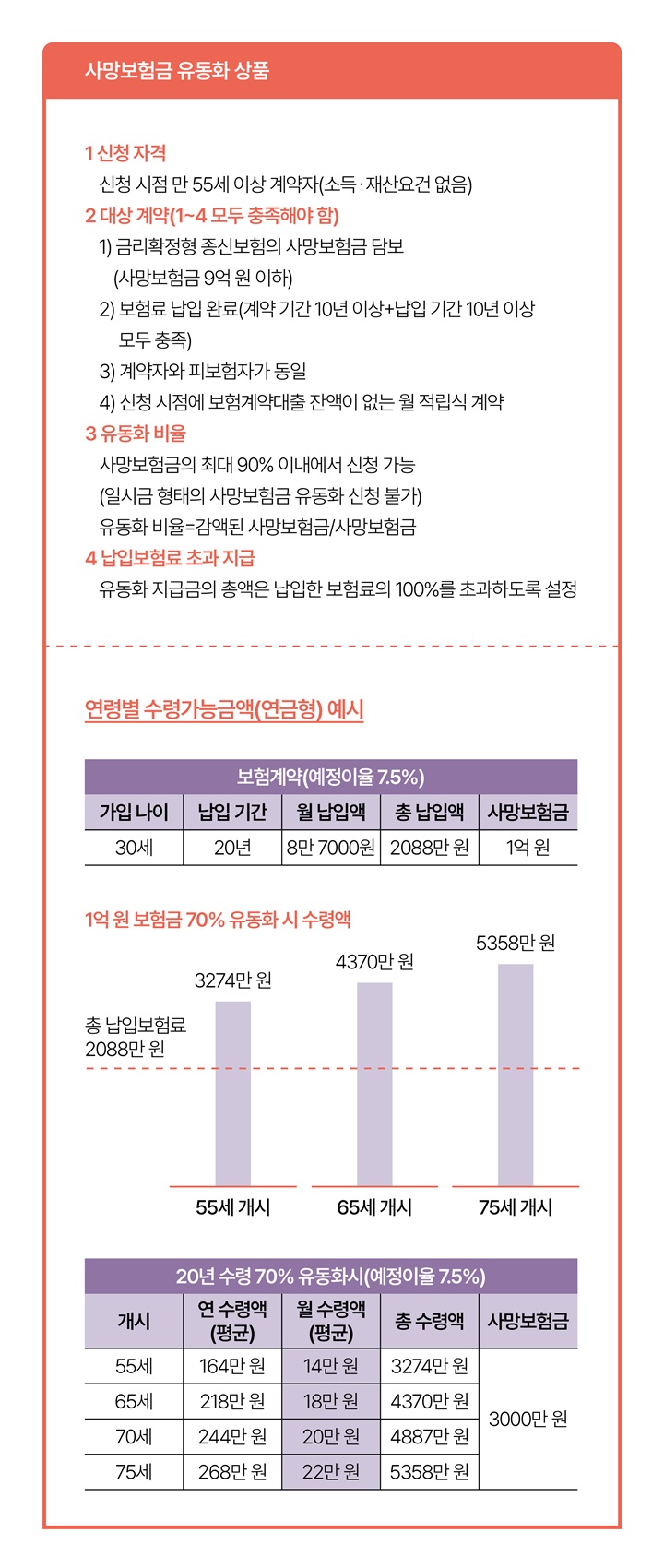 자료 금융위원회