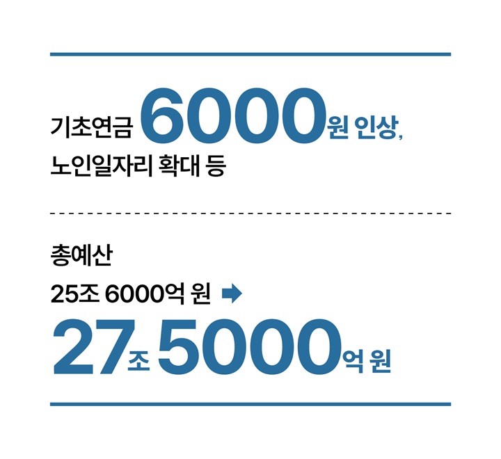 달라지는 중장년 어르신 예산