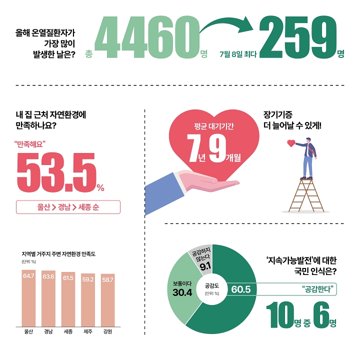 숫자로 읽는 대한민국